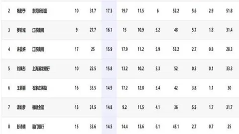 半场独中三元，帕尔默闪耀对决狼队，荣膺切尔西队内最佳球员殊荣！