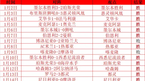国足31年客场未胜沙特，世预赛关键一战，能否破纪录？